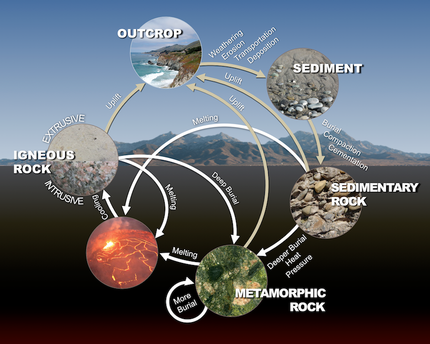 EARTH MYSTERIOUS FACTS